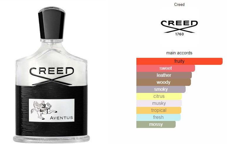 Kizama Fearless Attar Perfume For Men Inspired by Creed Aventus Kizama Perfumery