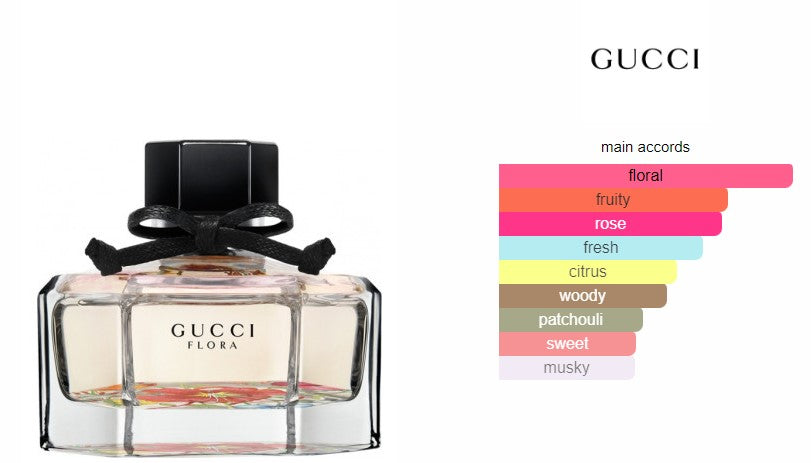 Kizama Floral Queen Attar for Women Inspired by Gucci Flora|| Attar Perfume Alcohol Free Kizama Perfumery