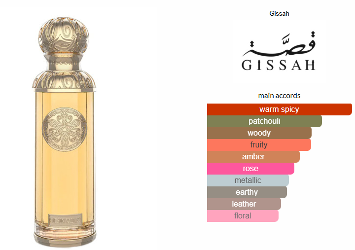 Kizama Amber Ridge Attar for Men & Women Inspired by Hudson Valley by Gissah Kizama