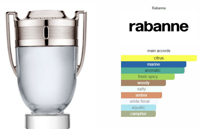 Kizama Invictus Attar For Men Inspired by Paco Rabanne Invictus II Best Attar For Office Persons Kizama Perfumery