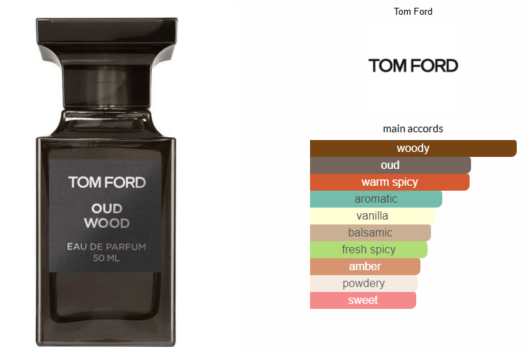 Kizama Oud Wood Attar For Men & Women Inspired by Tom Ford's Oud Wood Perfume KizamaPerfumery