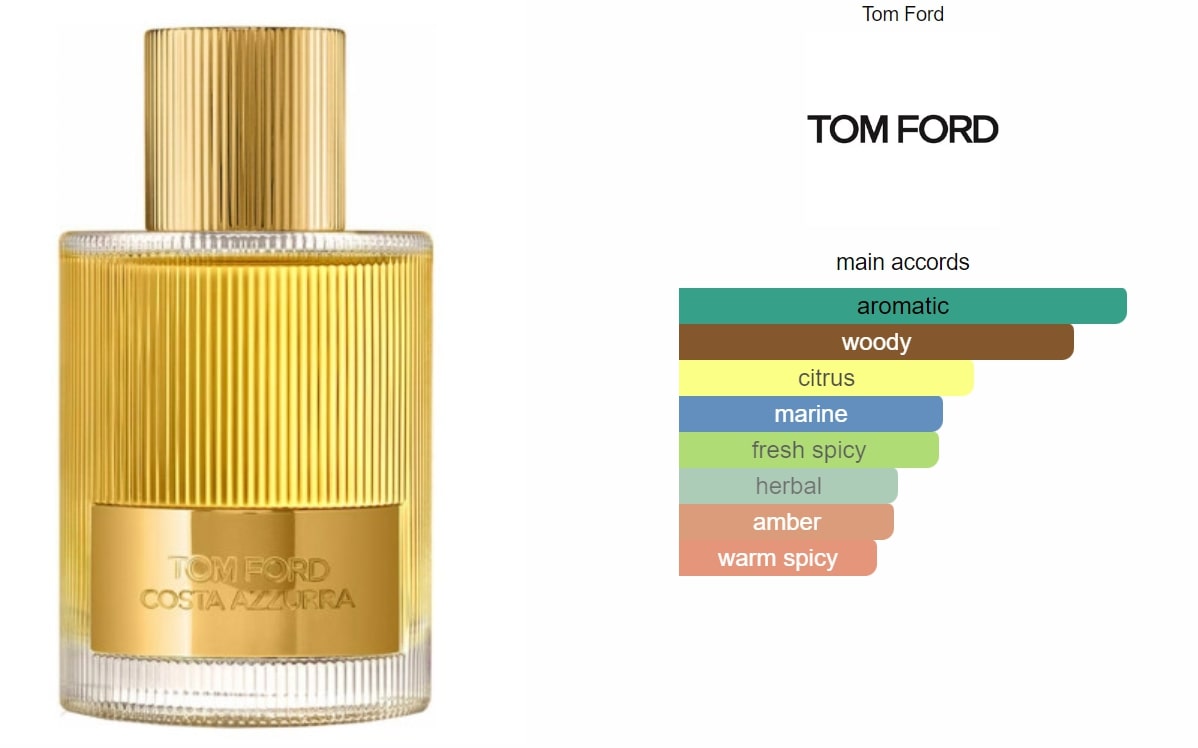 Kizama Costa Azzure Unisex Attar Inspire by Tom Ford Costa Azzurra Kizama Perfumery