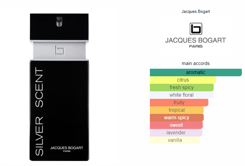 Kizama Bold Scent Attar for Men inspired by Jacques bogart Silver Scent II Best for Party Wear Kizama Perfumery