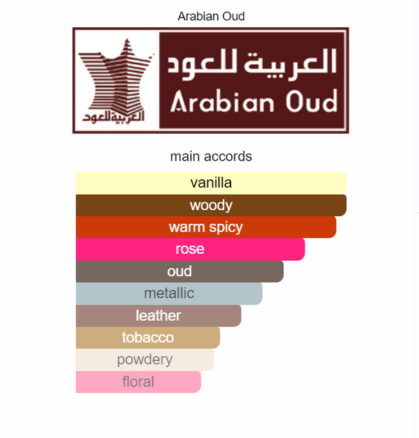 Kizama Oud Al Arab Attar for Men inspired by Aseel Arabian Oud Perfume