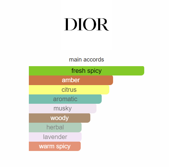 Kizama Savage Attar for Men Inspired by Dior's Sauvage Perfume