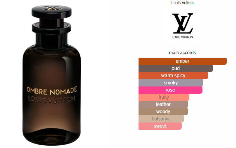Kizama Seductive Unisex Attar Inspired by Louis Vuitton Ombre Nomade Kizama Perfumery