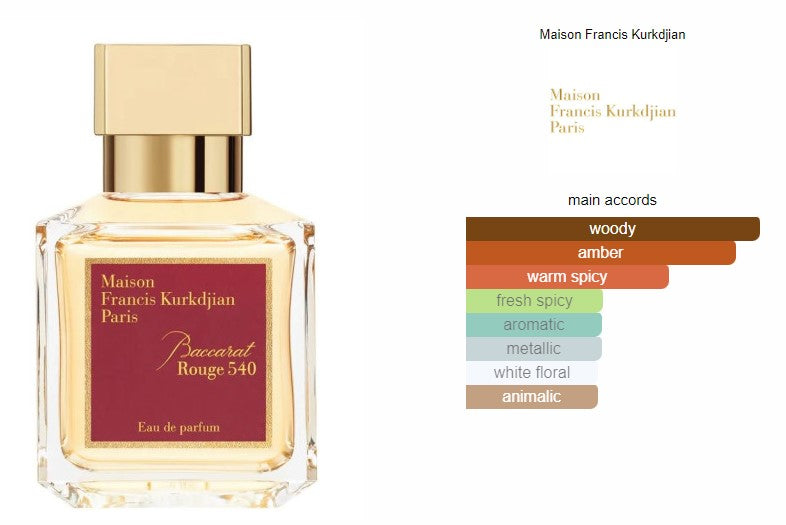 Kizama BR540 Attar For Men & Women Inspire by Maison Francis Kurkdjian BR540 Kizama Perfumery