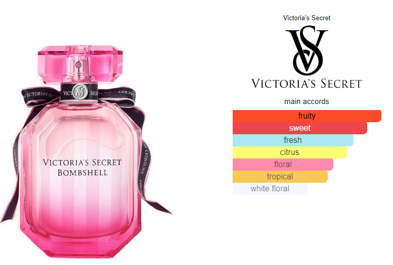 Kizama Bombshell Attar for Women Inspired by Victoria Secret Bombshell Kizama Perfumery